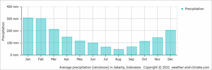 Quel temps Fait-il à Bali au mois de juillet ?