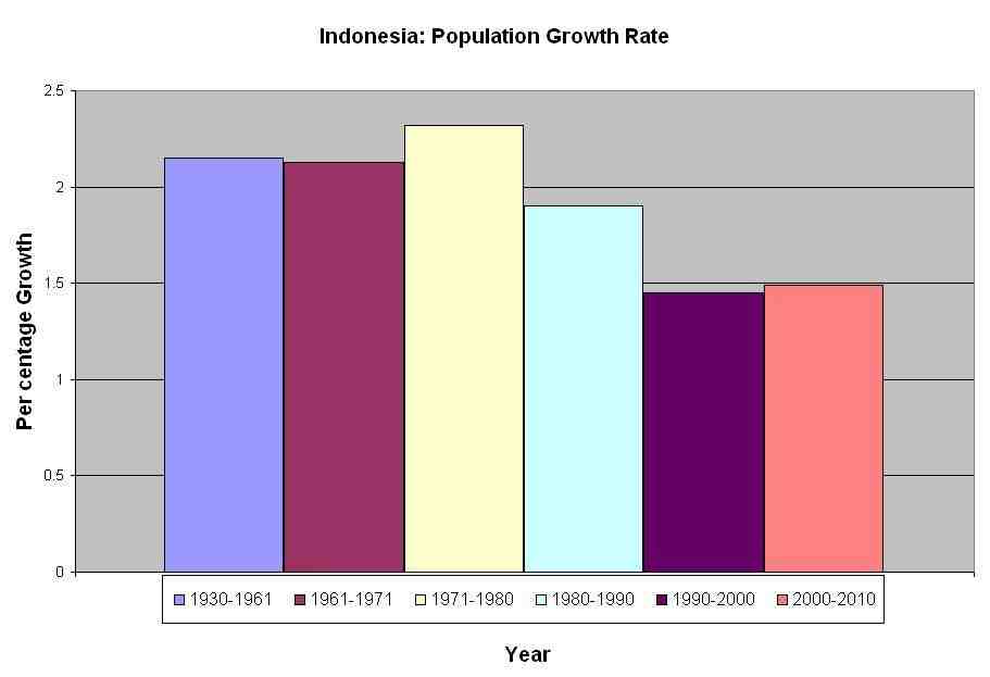 Pourquoi vivre en Indonésie ?