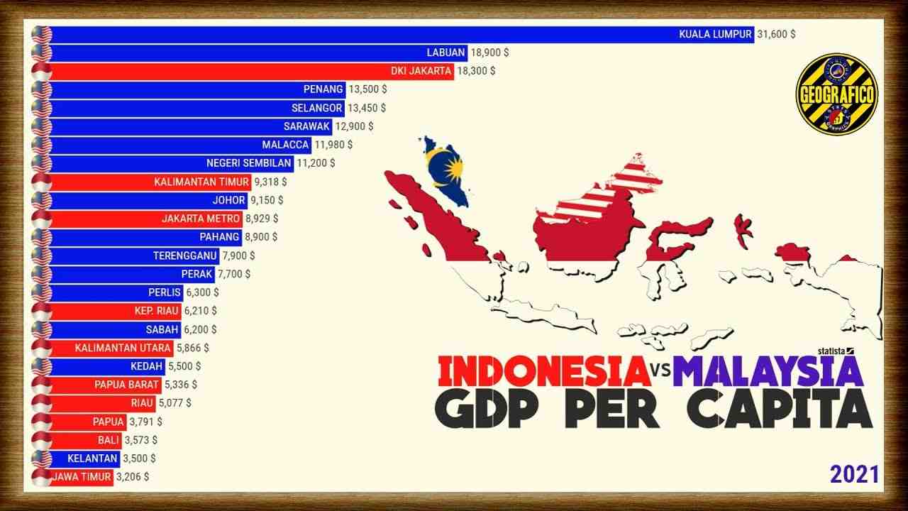 Quelles sont les richesses de l'Indonésie ?
